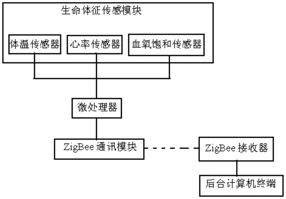 一種二期臨床試藥專用床墊的制作方法附圖