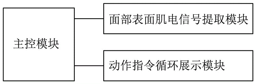 采用單一面部表面肌電信號的智能輪椅控制裝置的制造方法附圖