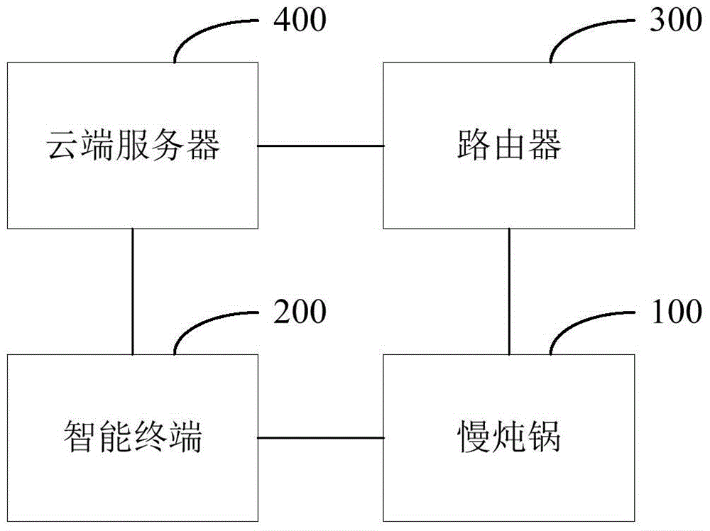 慢燉鍋和慢燉鍋系統(tǒng)的制作方法附圖