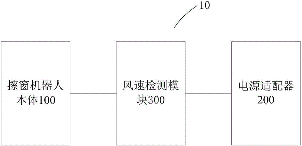 擦窗機器人和擦窗機器人系統(tǒng)的制作方法附圖