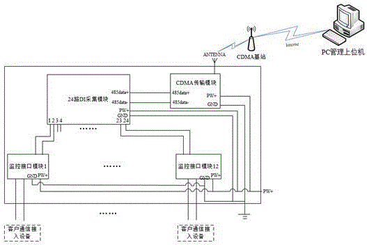 一種基于無線傳輸?shù)目蛻敉ㄐ沤尤朐O備監(jiān)控系統(tǒng)的制作方法附圖