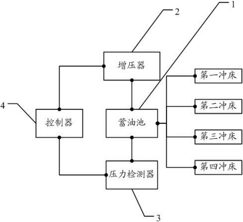 一種翅片沖床集中供油裝置的制造方法附圖