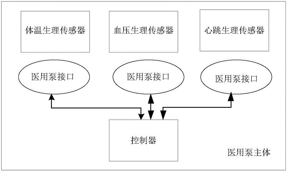 一種新型多功能醫(yī)用泵的制作方法附圖