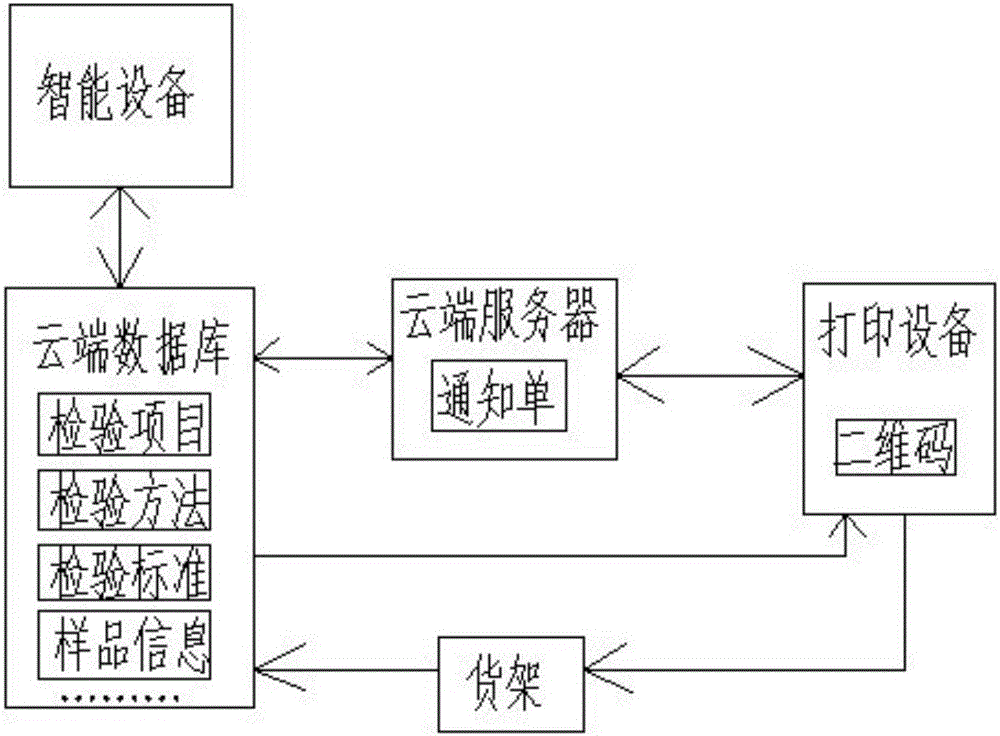 一種樣品管理系統(tǒng)的制作方法附圖