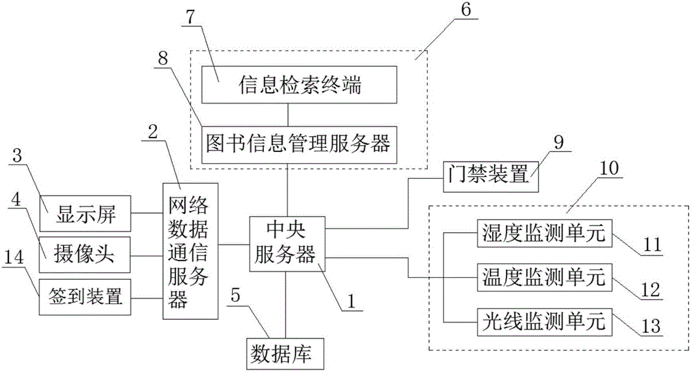 一種圖書館監(jiān)控管理系統(tǒng)的制作方法附圖