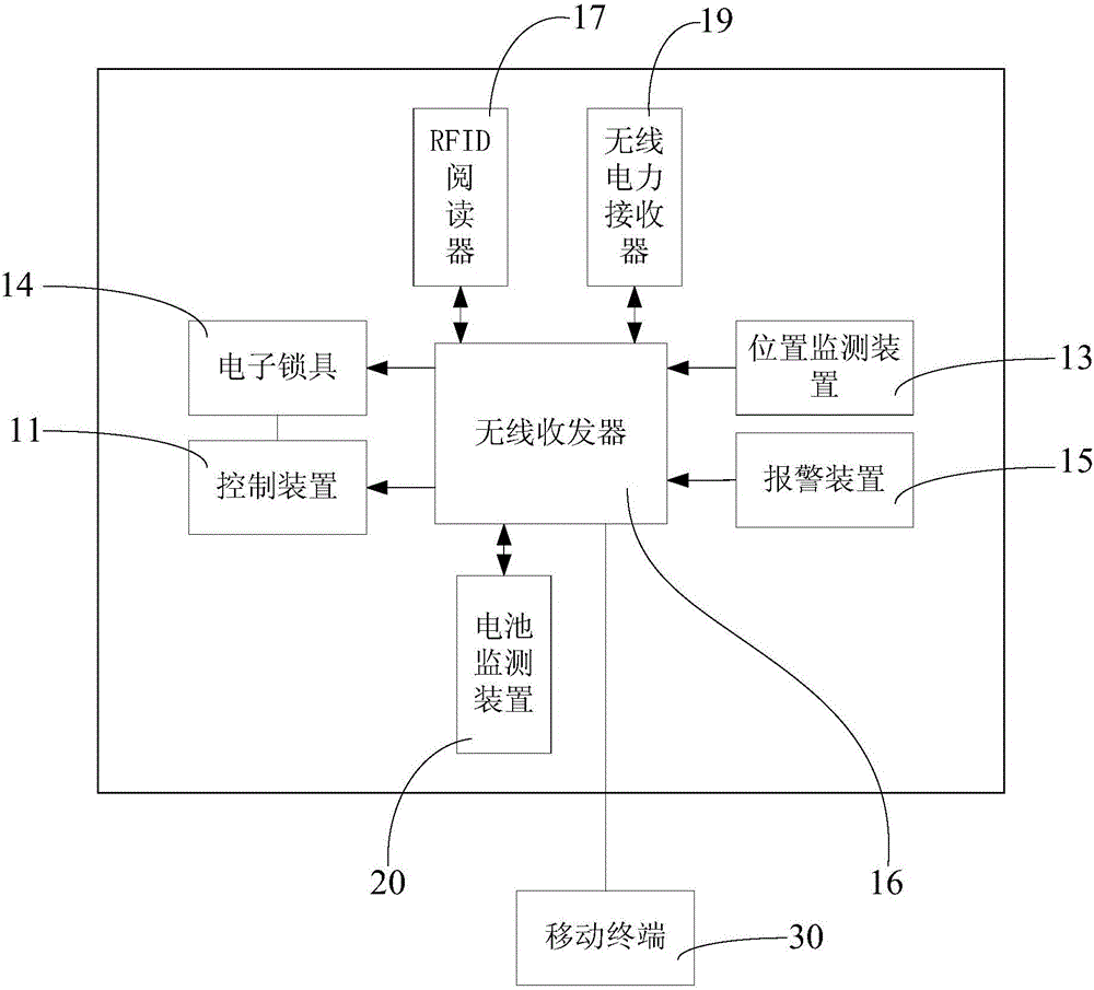 智能工具箱的制作方法附圖