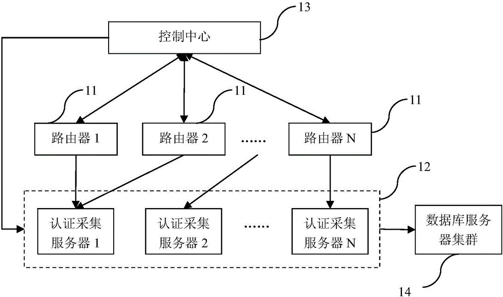 一種路由器的管理系統(tǒng)的制作方法附圖