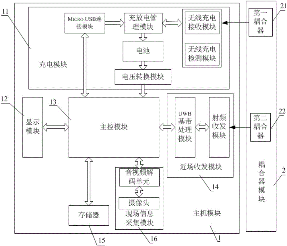 無尾現(xiàn)場記錄裝置及系統(tǒng)的制作方法附圖