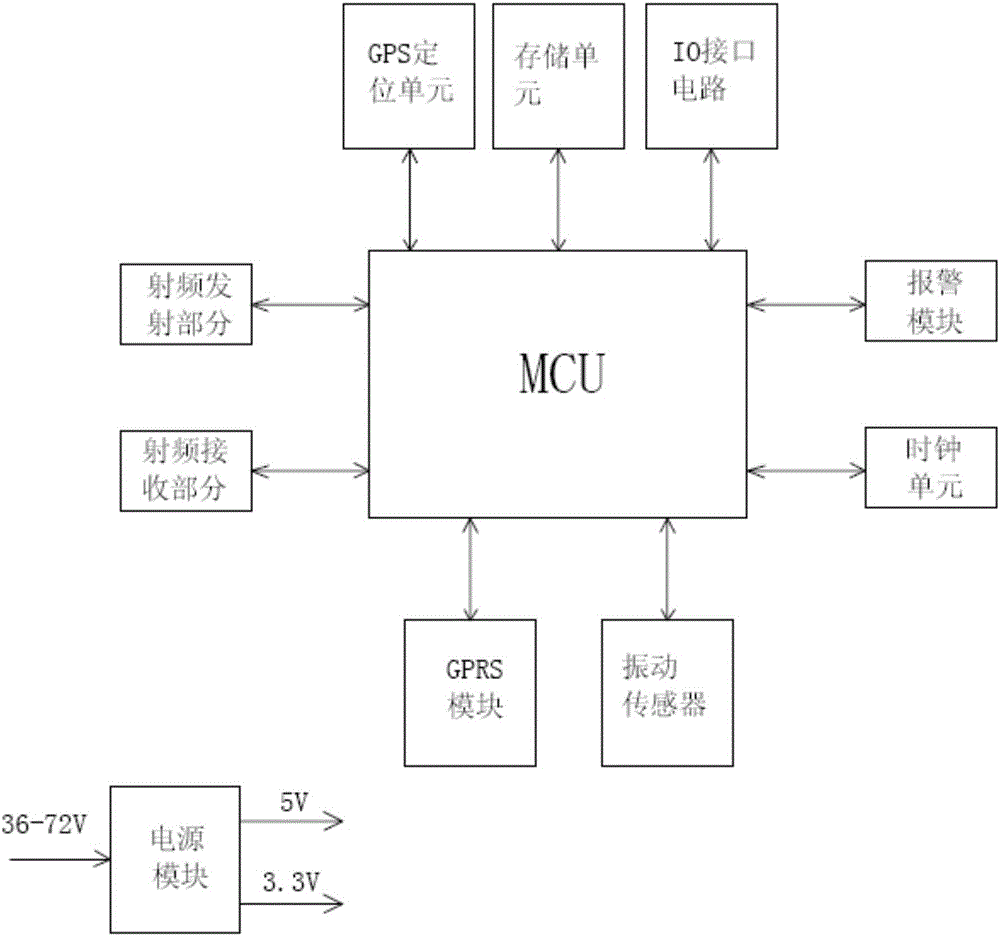 一種智能電動(dòng)車控制電路的制作方法附圖