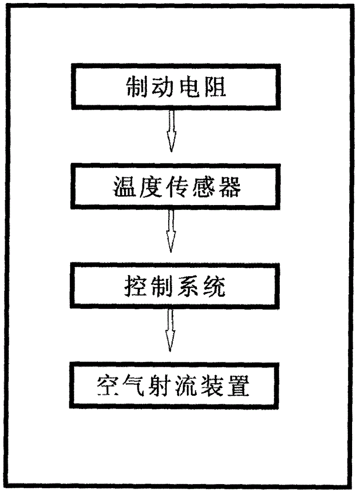 一種電梯制動電阻散熱系統(tǒng)的制作方法附圖