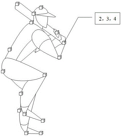 人體運(yùn)動(dòng)姿態(tài)校正系統(tǒng)的制作方法附圖