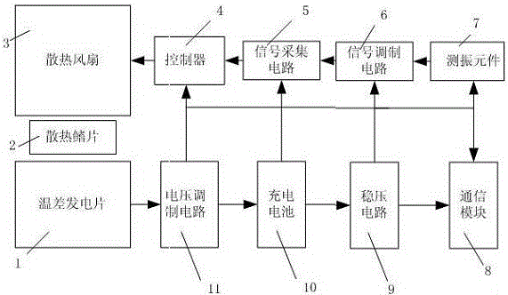 一種熱電轉(zhuǎn)換取能式變壓器監(jiān)測(cè)裝置的制造方法附圖