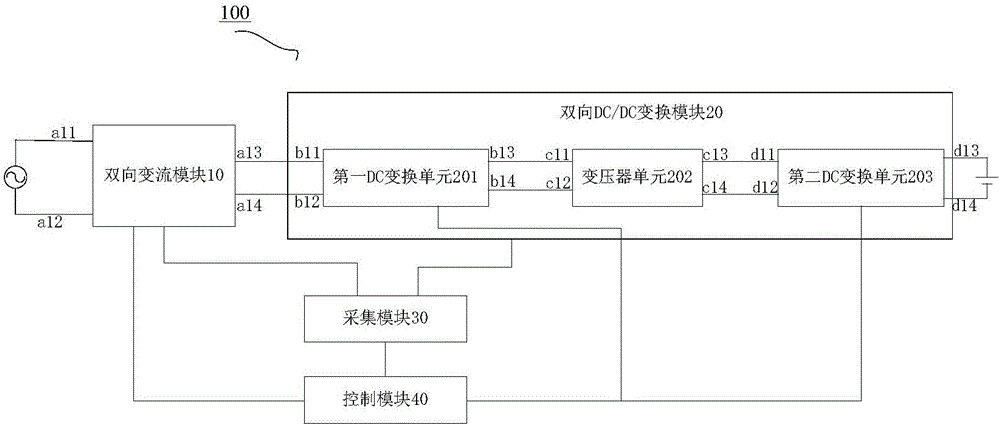 車載充電器和車輛的制作方法附圖