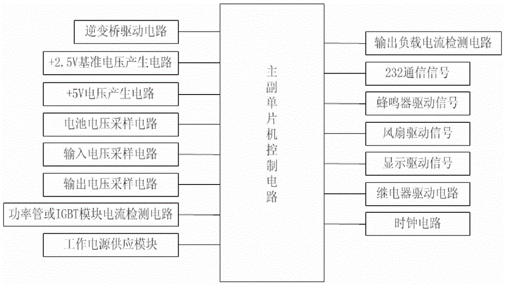 一種單進(jìn)單出工頻在線互動式ups控制板的制作方法附圖