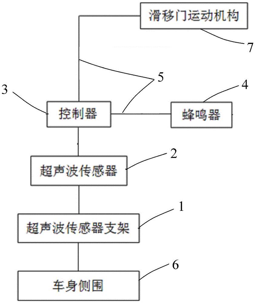 一種汽車滑移門安全開啟報警裝置的制造方法附圖