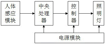 一種基于物聯(lián)網(wǎng)的智能照明系統(tǒng)的制作方法附圖