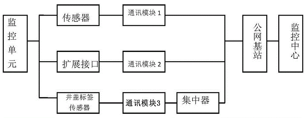 一種地下管網(wǎng)綜合監(jiān)控裝置的制造方法附圖