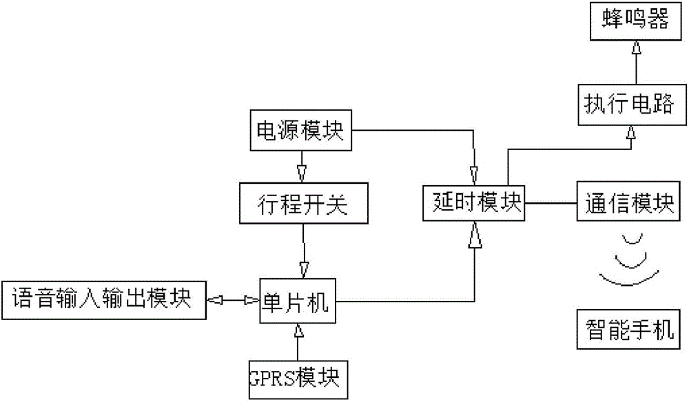 一種智能手表的緊急求助系統(tǒng)的制作方法附圖