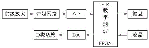 數(shù)字幅頻均衡功率放大器的制造方法附圖