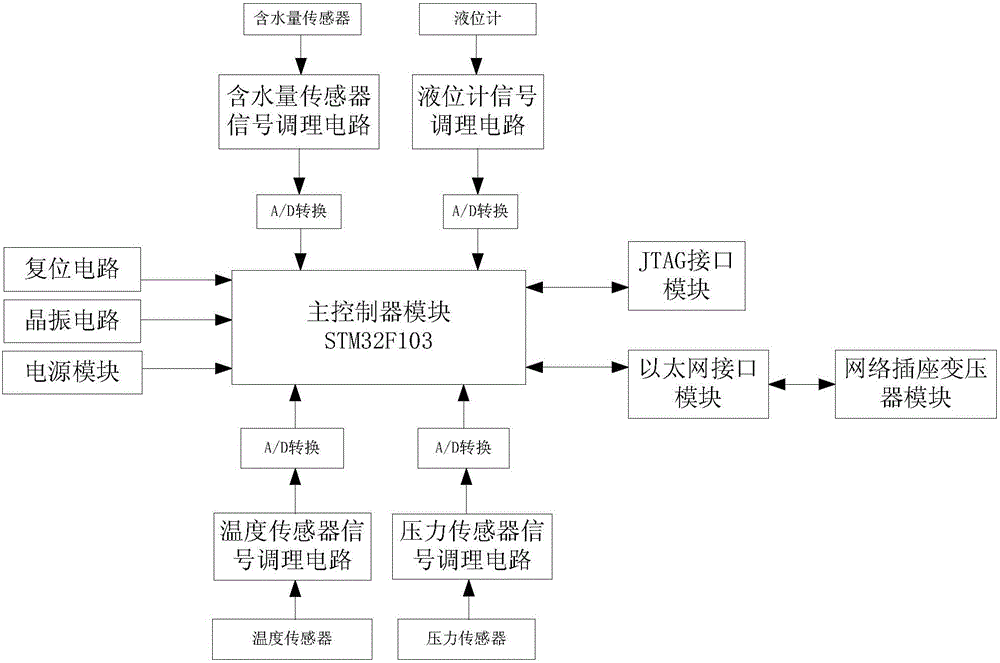 儲(chǔ)油罐用多通道變送器的制造方法附圖