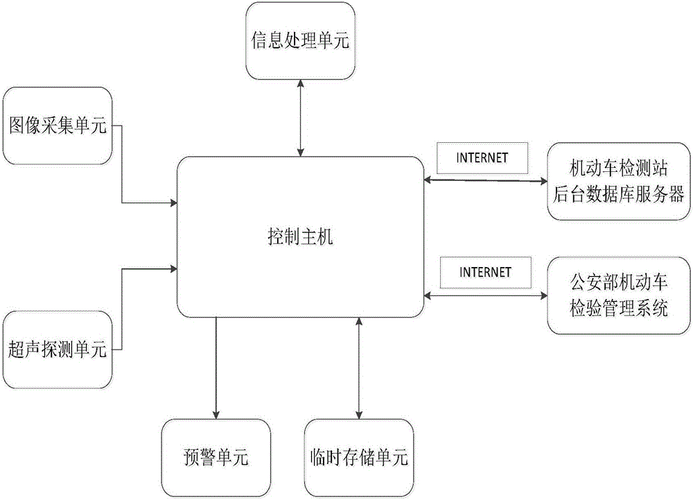 一種車輛vin碼的自動(dòng)識(shí)別系統(tǒng)的制作方法附圖