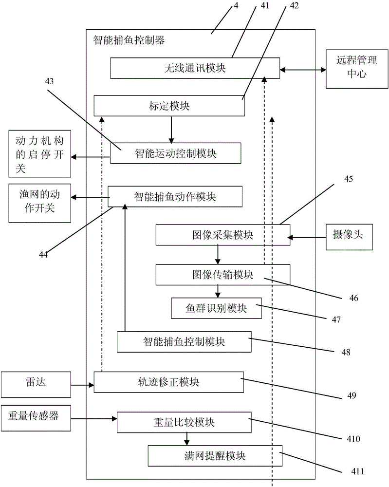 智能捕魚裝置的制造方法附圖