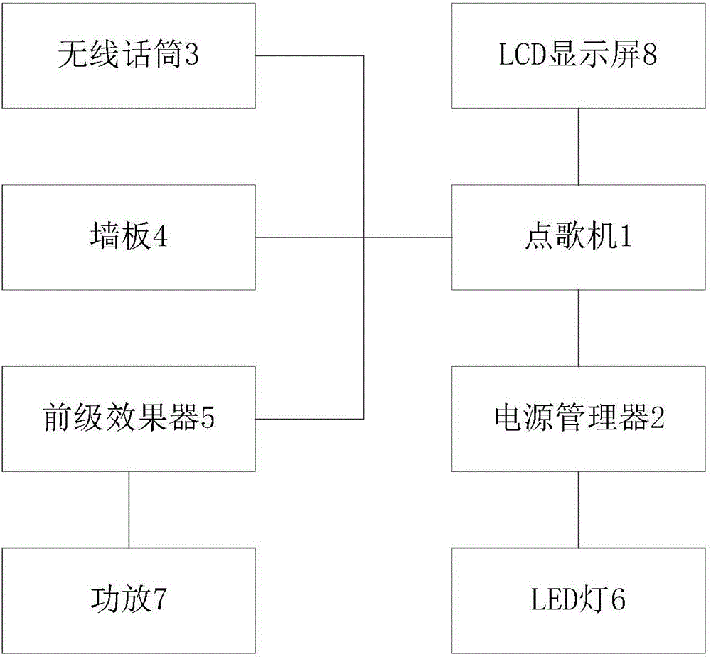 一種點(diǎn)歌機(jī)成套設(shè)備的制造方法附圖