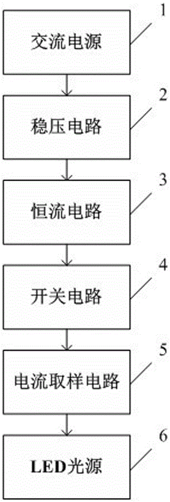 一種帶有恒流驅(qū)動(dòng)電路的led燈具的制作方法附圖