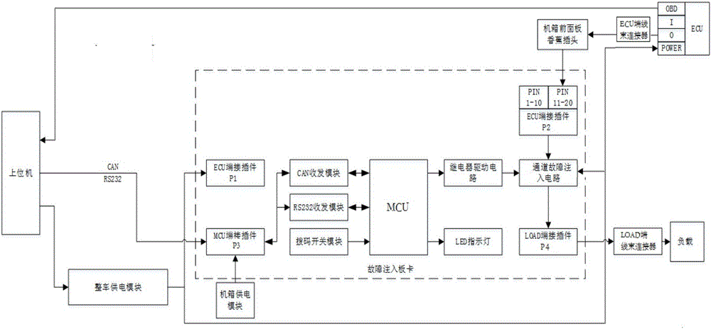 一種程控電氣故障注入系統(tǒng)的制作方法附圖