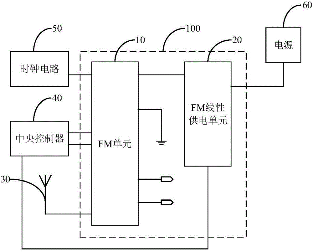 一種終端及其fm假臺(tái)消除電路的制作方法附圖