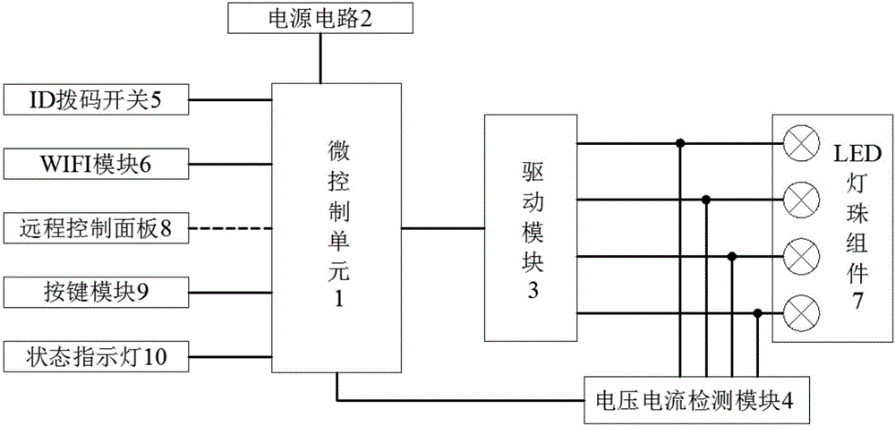 一種醫(yī)院病房用全彩照明裝置的制造方法附圖