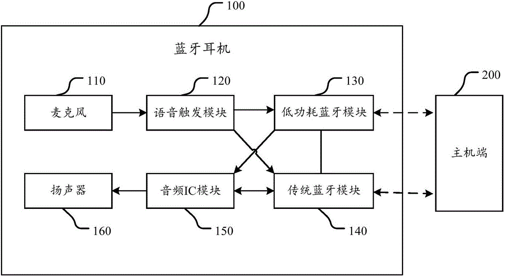 一種藍(lán)牙耳機(jī)的制作方法附圖