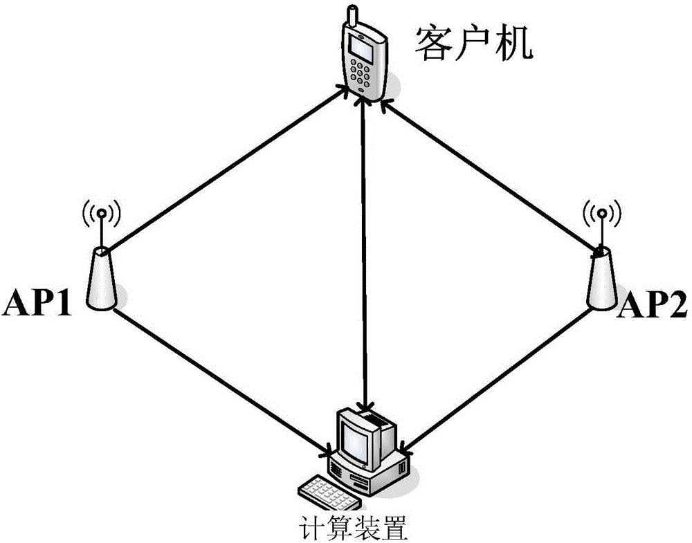 基于定向Wi?Fi的無(wú)線定位系統(tǒng)的制作方法附圖