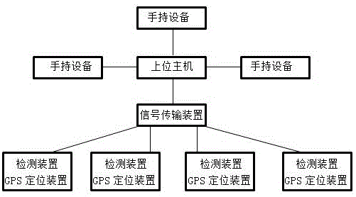 給水設(shè)備gps巡檢裝置的制造方法附圖