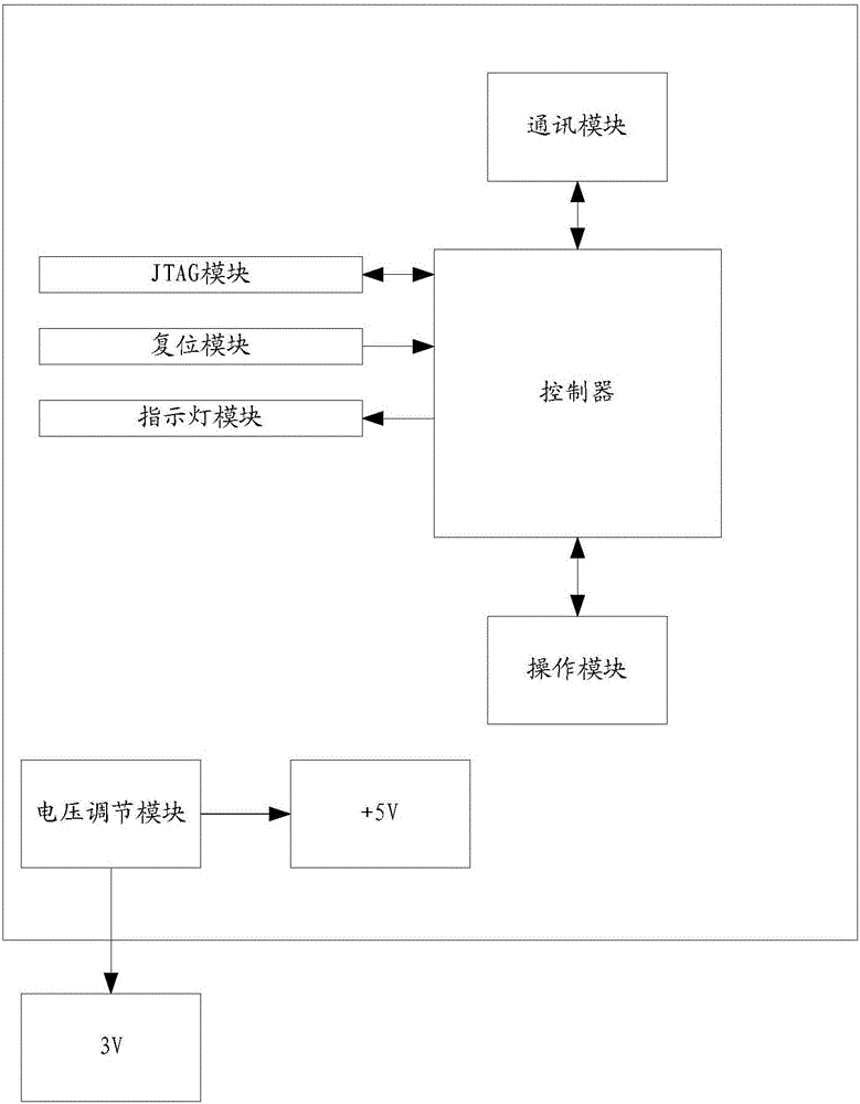 Ic卡讀寫裝置及包括ic卡讀寫裝置的通信系統(tǒng)的制作方法附圖