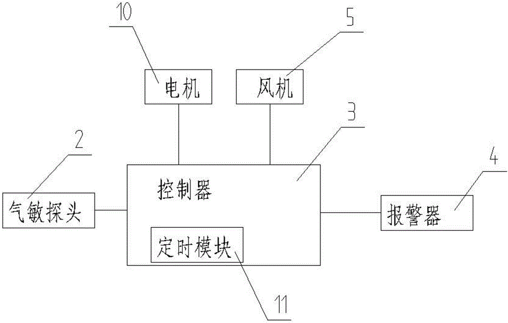 帶有燃?xì)鉁y漏換氣功能的集成灶的制作方法附圖