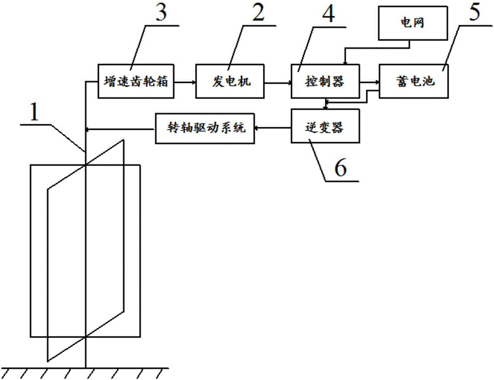 一種節(jié)能自動(dòng)旋轉(zhuǎn)門系統(tǒng)的制作方法附圖