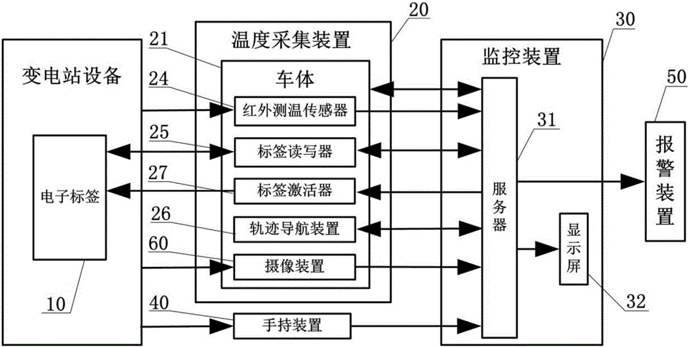 變電站設(shè)備的測(cè)溫系統(tǒng)的制作方法附圖