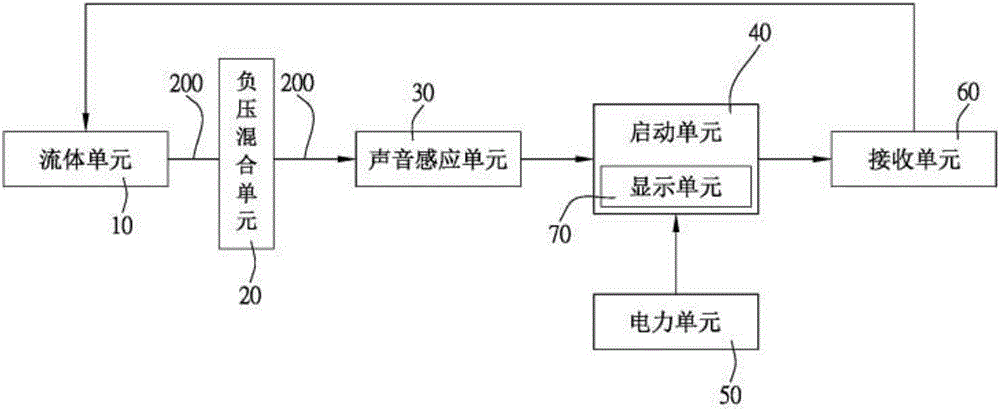 流體負(fù)壓聲控監(jiān)測(cè)裝置的制造方法附圖