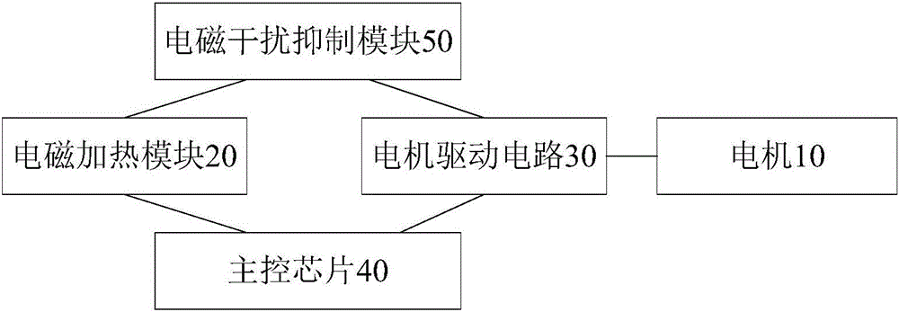 料理機(jī)電路和料理機(jī)的制作方法附圖