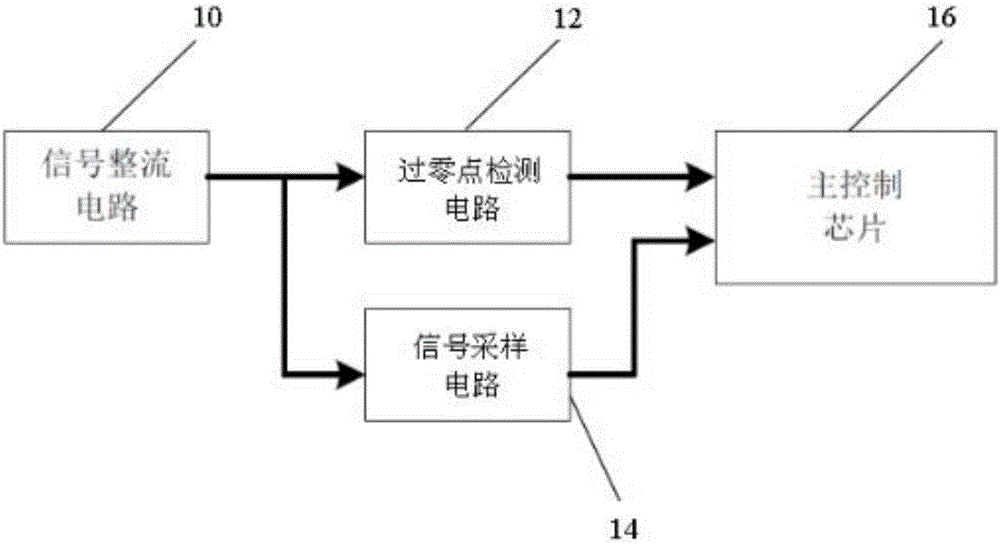 交直流信號檢測系統(tǒng)的制作方法附圖