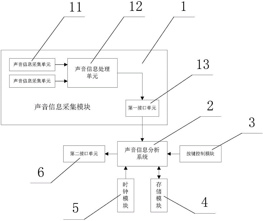 一種聲音采集式辦公管理裝置的制造方法附圖