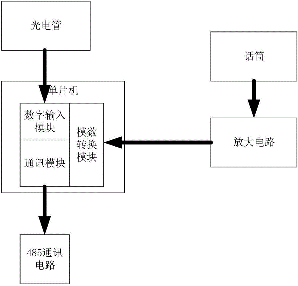 農(nóng)村水電動態(tài)安全預(yù)警裝置的制造方法附圖