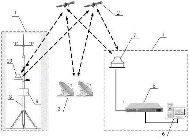 基于北斗通信的集成化森林火險(xiǎn)要素采集系統(tǒng)的制作方法附圖