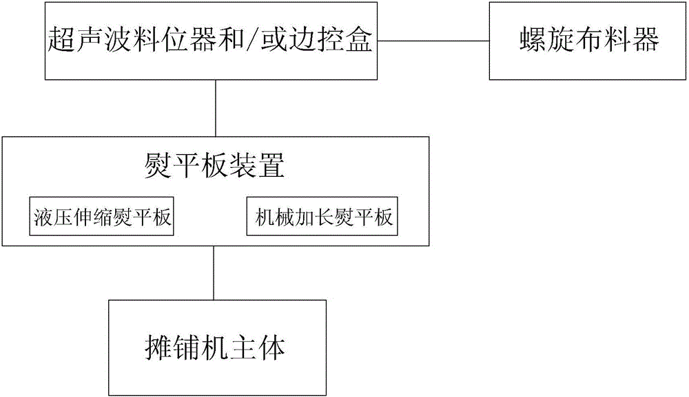 一種攤鋪機(jī)的制作方法附圖