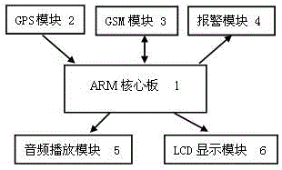 一種智能便攜式導(dǎo)游系統(tǒng)的制作方法附圖