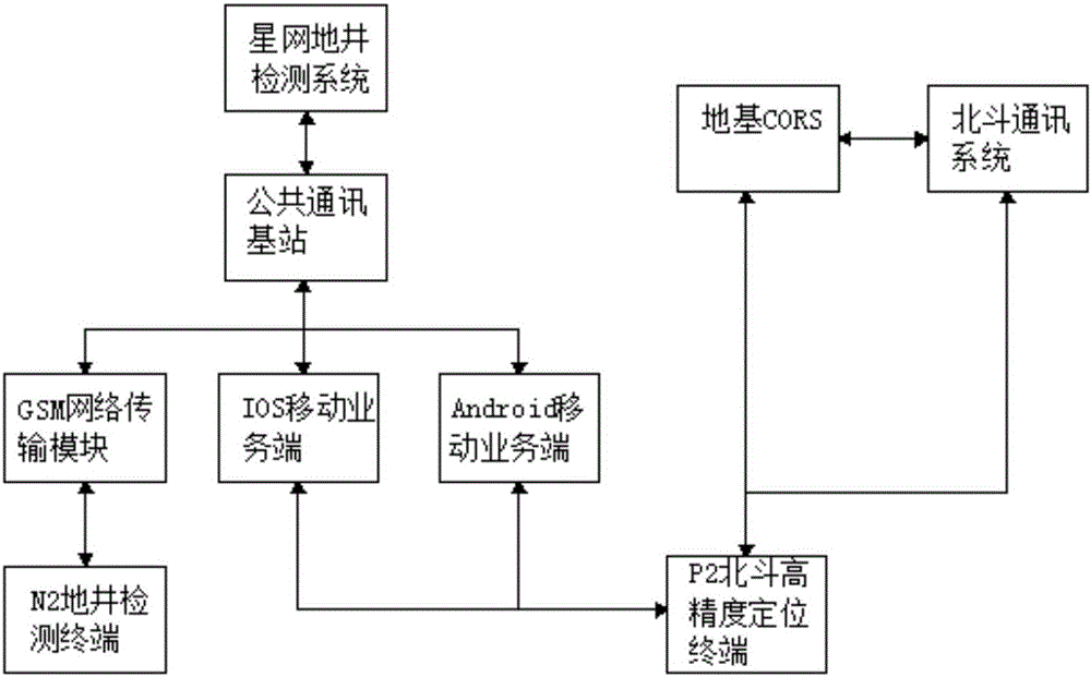 一種地井監(jiān)控管理系統(tǒng)的制作方法附圖