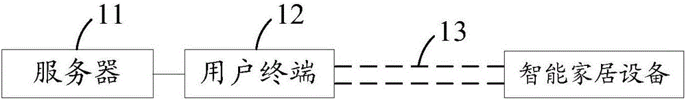 一種基于knx總線的語(yǔ)音控制系統(tǒng)及智能家居系統(tǒng)的制作方法附圖