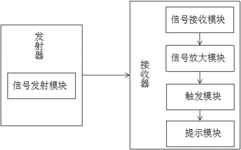 一種保護器對應(yīng)工頻電源線路尋線裝置的制造方法附圖