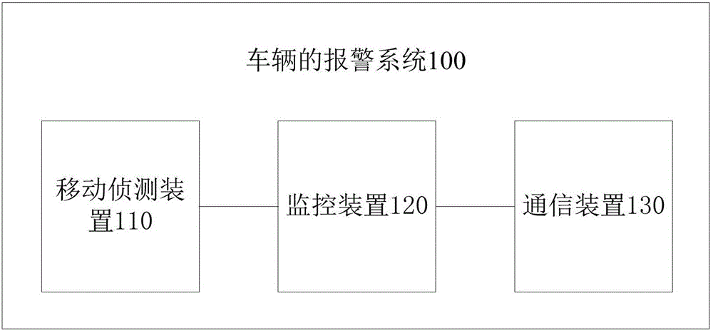 車輛的報警系統(tǒng)及車輛的制作方法附圖